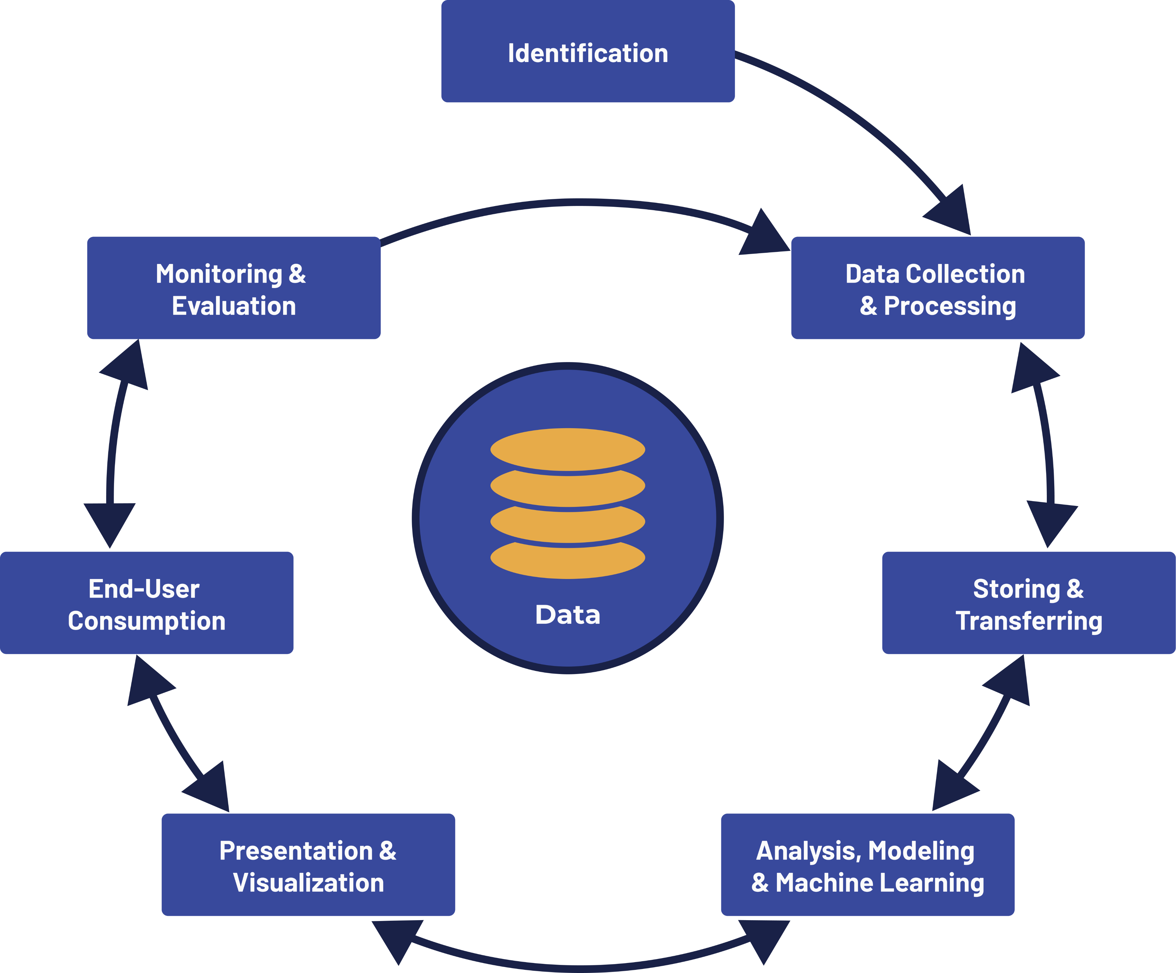 RDS Framework logo